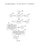 SYSTEM, METHOD AND APPARATUS FOR MANAGING APPLICATIONS, INFORMATION AND     SERVICES diagram and image