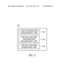 METHOD OF PROVIDING VIRTUAL MACHINE AND SERVICE GATEWAY FOR REAL-TIME     VIRTUAL DESKTOP SERVICE diagram and image