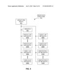 USER DEVICE GROUP FORMATION diagram and image