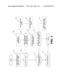 ESTABLISHING AN AUTOMATIC COMMUNICATIONS DELAY BASED ON PREVAILING     ACTIVITY FACTORS diagram and image