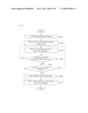 APPARATUS, METHOD AND COMPUTER READABLE RECORDING MEDIUM FOR SHARING REAL     TIME VIDEO THROUGH CHATTING WINDOW OF MESSENGER SERVICE diagram and image