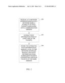 METHODS, SYSTEMS, AND COMPUTER PROGRAM PRODUCTS FOR STORING COMMUNICATION     SESSION DATA AT A NETWORK INTERFACE MODULE diagram and image