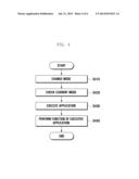 METHOD AND APPARATUS FOR EXECUTING APPLICATION OF MOBILE DEVICE diagram and image