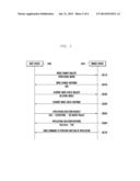 METHOD AND APPARATUS FOR EXECUTING APPLICATION OF MOBILE DEVICE diagram and image