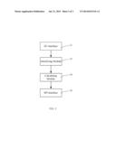 DRIVING INTEGRATED CIRCUIT AND UPATE METHOD THEREOF diagram and image