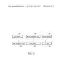 DATA WRITING METHOD, MEMORY CONTROLLER AND MEMORY STORAGE DEVICE diagram and image