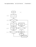 SYSTEM AND METHOD FOR PROVIDING A TRUST FRAMEWORK USING A SECONDARY     NETWORK diagram and image