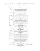 VIRTUAL STORAGE SYSTEM AND FILE ENCRYPTION METHODS diagram and image