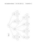 Technique For Skipping Irrelevant Portions Of Documents During Streaming     XPath Evaluation diagram and image