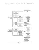 AUTOMATIC EXTRACTION, MODELING, AND CODE MAPPING OF APPLICATION USER     INTERFACE DISPLAY SCREENS AND COMPONENTS diagram and image