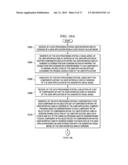 AUTOMATIC EXTRACTION, MODELING, AND CODE MAPPING OF APPLICATION USER     INTERFACE DISPLAY SCREENS AND COMPONENTS diagram and image