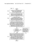 AUTOMATIC EXTRACTION, MODELING, AND CODE MAPPING OF APPLICATION USER     INTERFACE DISPLAY SCREENS AND COMPONENTS diagram and image