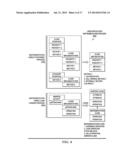 AUTOMATIC EXTRACTION, MODELING, AND CODE MAPPING OF APPLICATION USER     INTERFACE DISPLAY SCREENS AND COMPONENTS diagram and image