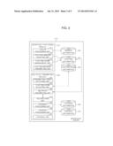 APPARATUS, METHOD AND COMPUTER READABLE RECORDING MEDIUM FOR SENDING     CONTENTS SIMULTANEOUSLY THROUGH A PLURALITY OF CHATTING WINDOWS OF A     MESSENGER SERVICE diagram and image