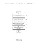 METHOD AND ELECTRONIC DEVICE FOR CONFIGURING SCREEN diagram and image