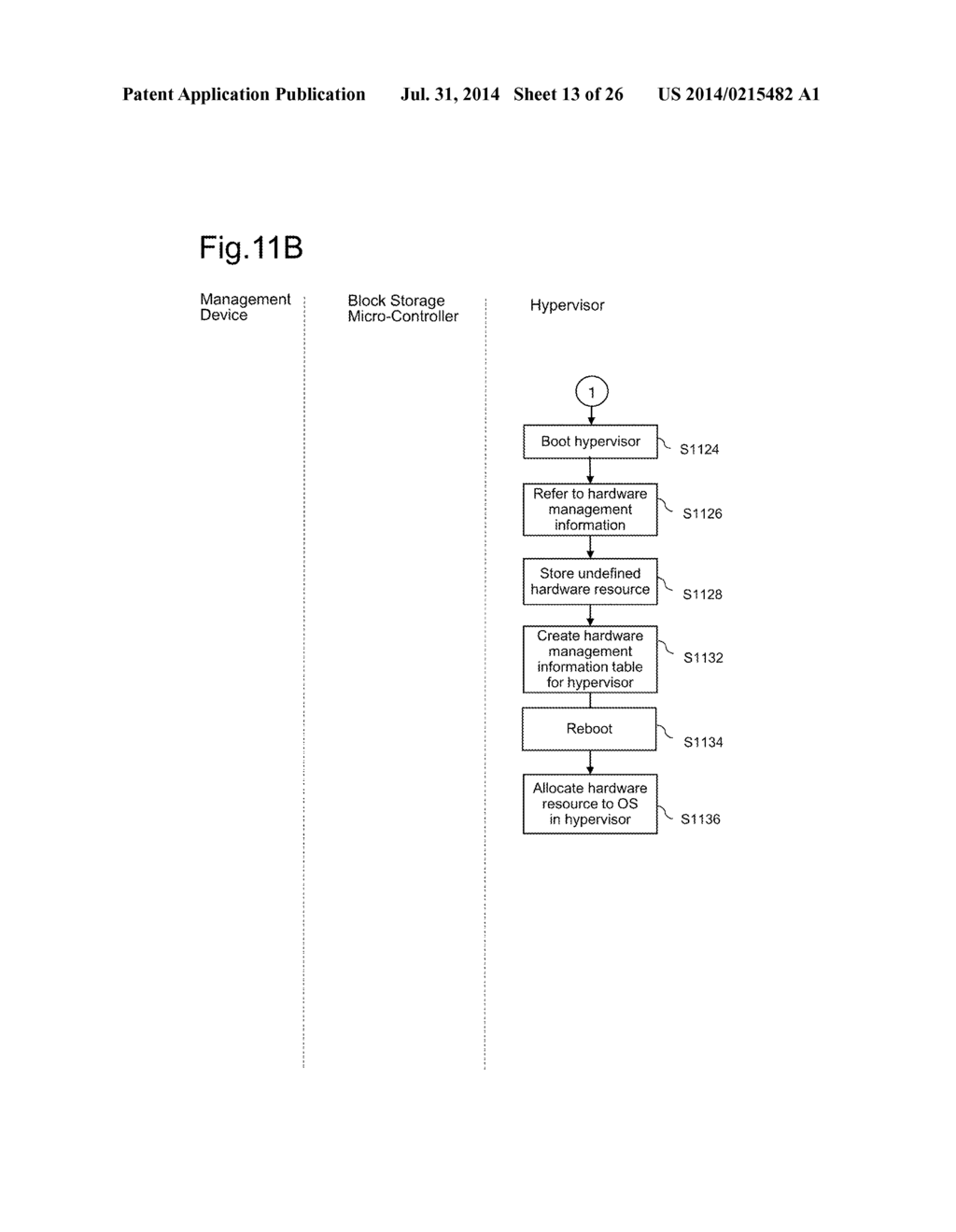 UNIFIED STORAGE SYSTEM WITH A BLOCK MICRO CONTROLLER AND A HYPERVISOR - diagram, schematic, and image 14