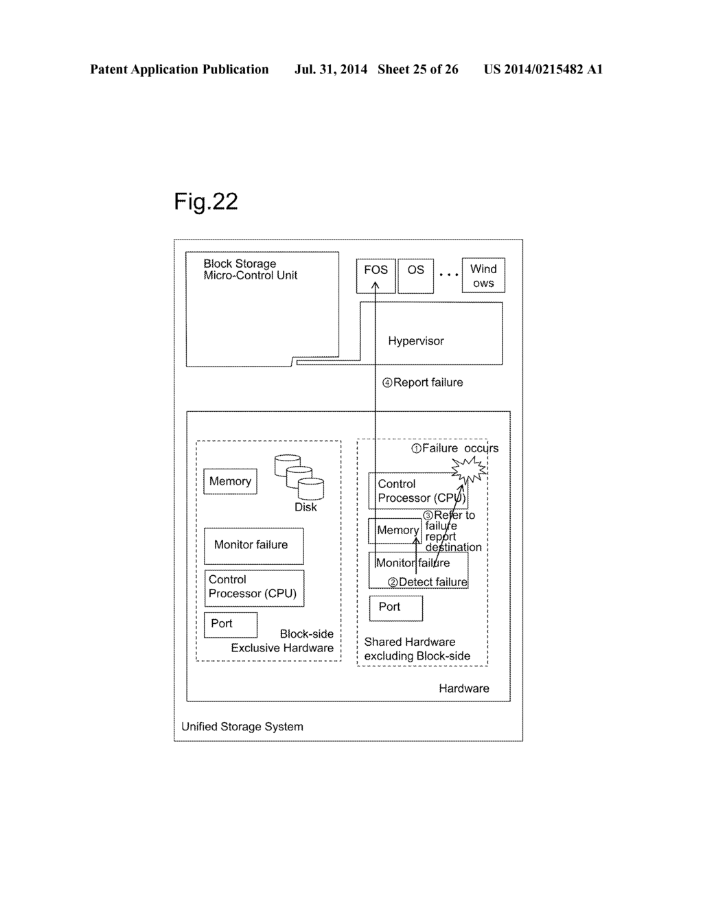 UNIFIED STORAGE SYSTEM WITH A BLOCK MICRO CONTROLLER AND A HYPERVISOR - diagram, schematic, and image 26