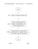 DEVICE INCLUDING A PLURALITY OF FUNCTIONALITIES, AND METHOD OF OPERATING     THE DEVICE diagram and image