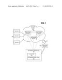 Authentication within OpenFlow Network diagram and image