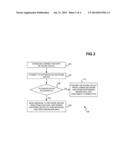 Authentication within OpenFlow Network diagram and image