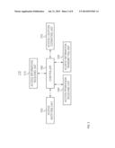 METHOD OF AUTHENTICATING USER, SERVER AND MOBILE TERMINAL PERFORMING THE     SAME diagram and image