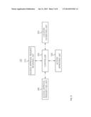 METHOD OF AUTHENTICATING USER, SERVER AND MOBILE TERMINAL PERFORMING THE     SAME diagram and image