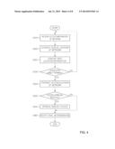 METHOD OF AUTHENTICATING USER, SERVER AND MOBILE TERMINAL PERFORMING THE     SAME diagram and image