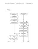 COMMUNICATION SYSTEM AND COMMUNICATION DEVICE diagram and image