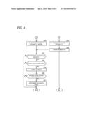 COMMUNICATION SYSTEM AND COMMUNICATION DEVICE diagram and image