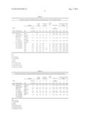 PROCESS FOR PREPARING ADDITIVE FOR CEMENTITIOUS MATERIALS, ADDITIVE AND     MIXTURE COMPRISING ADDITIVE diagram and image