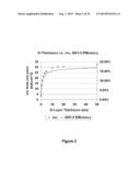 ARRAYS OF ULTRATHIN SILICON SOLAR MICROCELLS diagram and image