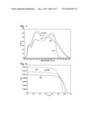 Dye-Sensitized Solar Cell via Co-Sensitization with Cooperative Dyes diagram and image