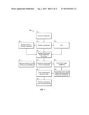 METHODS OF MAKING MEDICAL DEVICES diagram and image