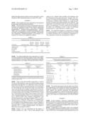 THIOL-ENE CURED OIL-RESISTANT POLYACRYLATE SEALANTS FOR IN-PLACE GASKETING     APPLICATIONS diagram and image