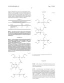 THIOL-ENE CURED OIL-RESISTANT POLYACRYLATE SEALANTS FOR IN-PLACE GASKETING     APPLICATIONS diagram and image