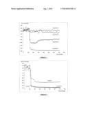 BIFUNCTIONAL ANTI-DEPOSIT AND ANTI-CORROSION ADDITIVES diagram and image