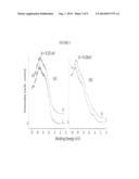 NOVEL SEMICONDUCTING ALLOY POLYMERS FORMED FROM ORTHOCARBORANE AND     1,4-DIAMINOBENZENE diagram and image