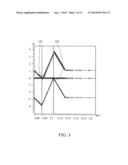 NITRIDES BASED SEMICONDUCTOR DEVICE diagram and image