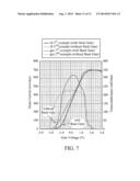 NITRIDES BASED SEMICONDUCTOR DEVICE diagram and image