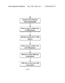 METHOD OF MANUFACTURING MRAM MEMORY ELEMENTS diagram and image