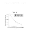 Plasma generator, manufacturing method of rotating electrode for plasma     generator, method for performing plasma treatment of substrate, and     method for forming thin film having mixed structure by using plasma diagram and image