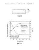 PLASMA SOURCE diagram and image