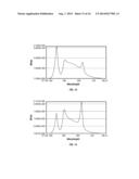 TUNABLE LED LAMP FOR PRODUCING BIOLOGICALLY-ADJUSTED LIGHT diagram and image