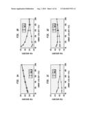 REGULATION OF WAVELENGTH SHIFT AND PERCEIVED COLOR OF SOLID STATE LIGHTING     WITH INTENSITY VARIATION diagram and image