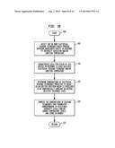 REGULATION OF WAVELENGTH SHIFT AND PERCEIVED COLOR OF SOLID STATE LIGHTING     WITH INTENSITY VARIATION diagram and image