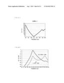 FEED UNIT, ELECTRONIC UNIT, AND FEED SYSTEM diagram and image