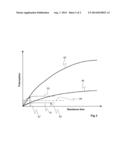 NMR FLOWMETER WITH SUPERCONDUCTING POLARIZER diagram and image