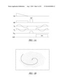 BEAM STEERING WITH RESONANCE ALONG A TRAJECTORY diagram and image