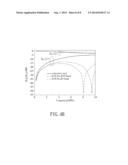 MICROSTRIP LINE STRUCTURES diagram and image