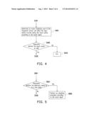 OPERATING METHOD AND ELECTRONIC DEVICE diagram and image